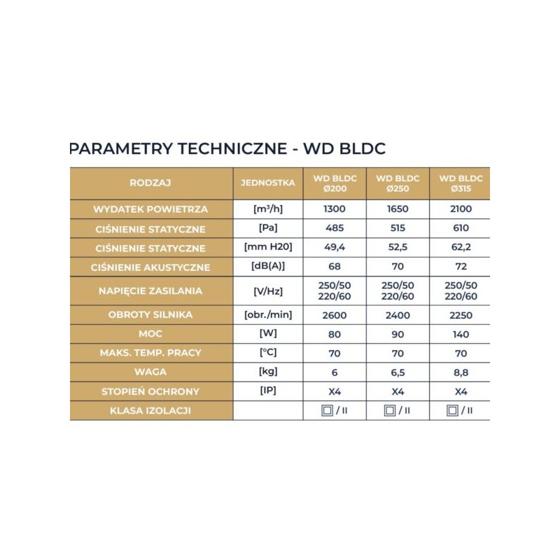 Wentylator dachowy DOSPEL 007-9259 200mm z silnikiem TESLA-BLDC WD 200, 1300m3/h IPX4 80W